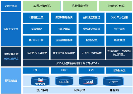 农村电力综合管理平台解决方案-560.jpg