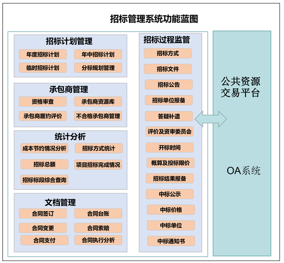 4、招标管理系统-业务架构-560.jpg